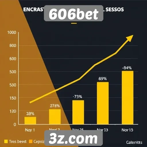 Estatísticas de crescimento da 606bet no mercado