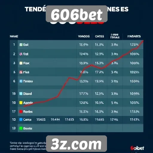 Tendências de apostas na 606bet